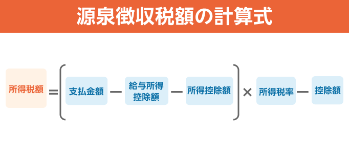 源泉徴収税額の計算式